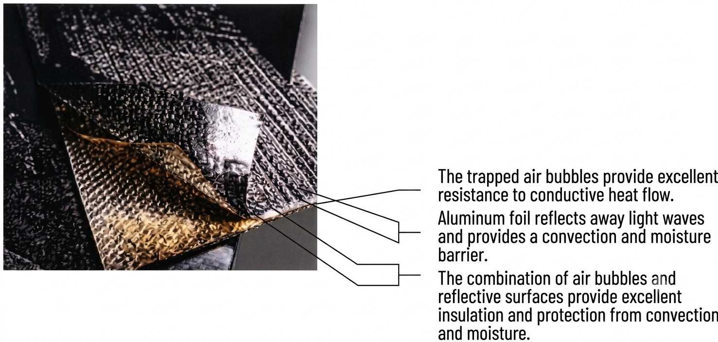 FlexFoil Radiant Barrier Insulation